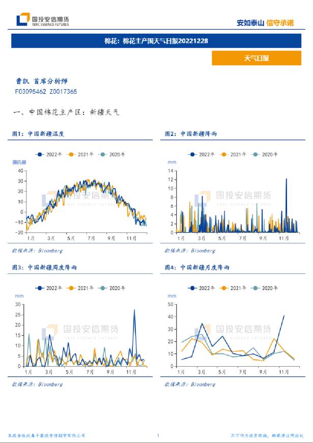 棉花：棉花主产国天气日报
