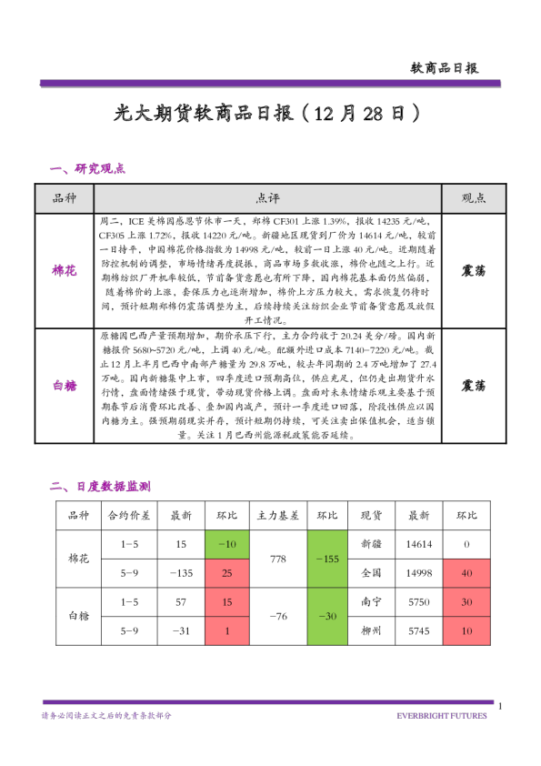 光大期货软商品日报