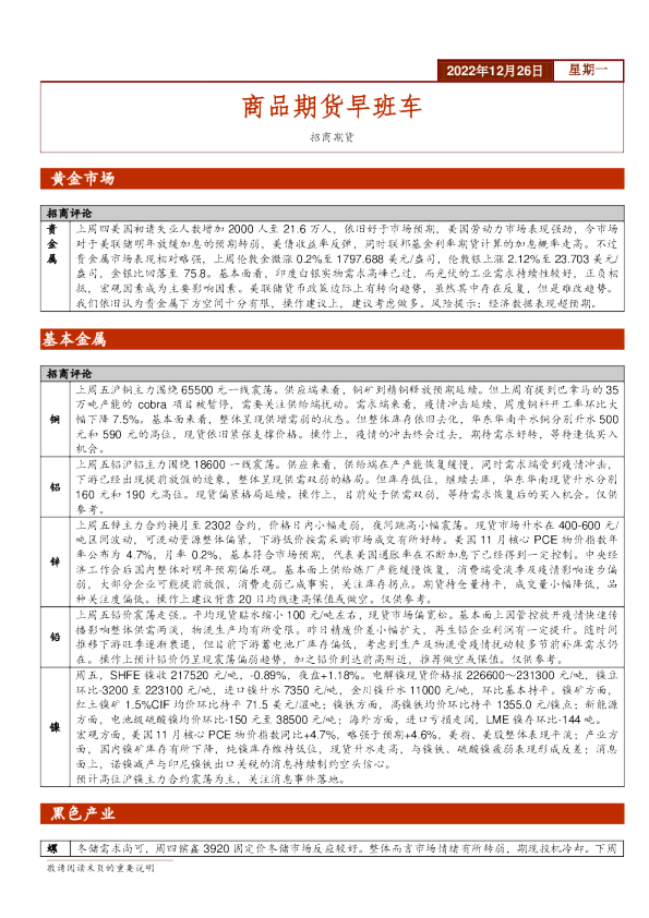 商品期货早班车