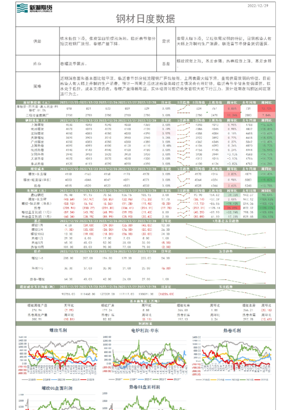 钢材日度数据