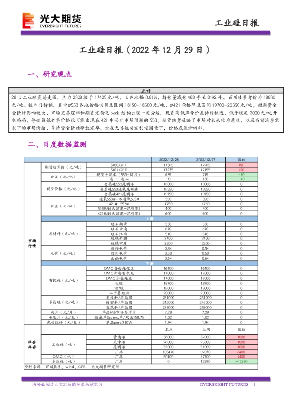 工业硅日报