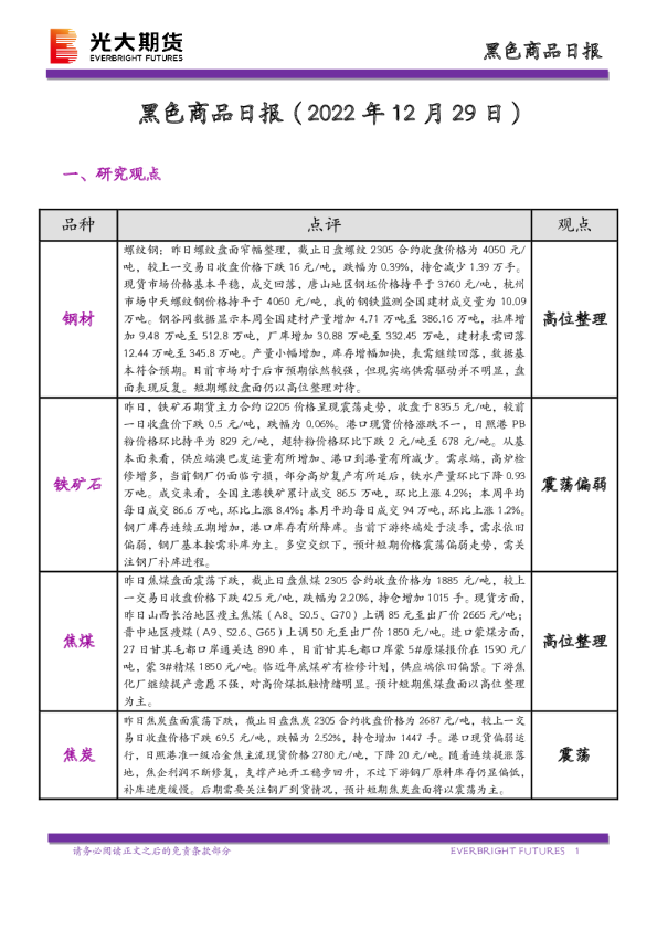 黑色商品日报