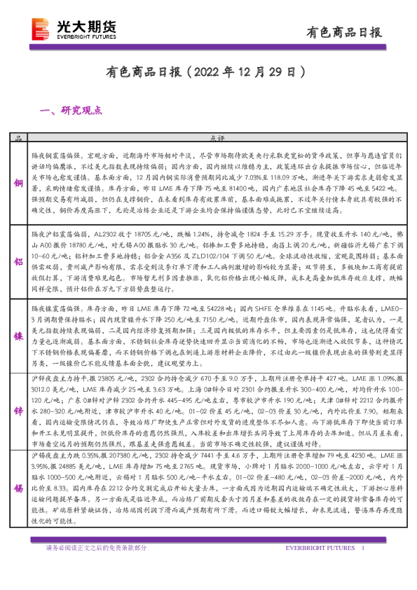 有色商品日报