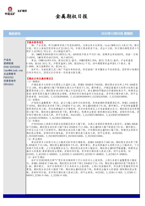 金属期权日报