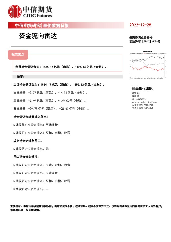 量化数据日报：资金流向雷达