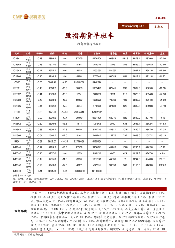 股指期货早班车