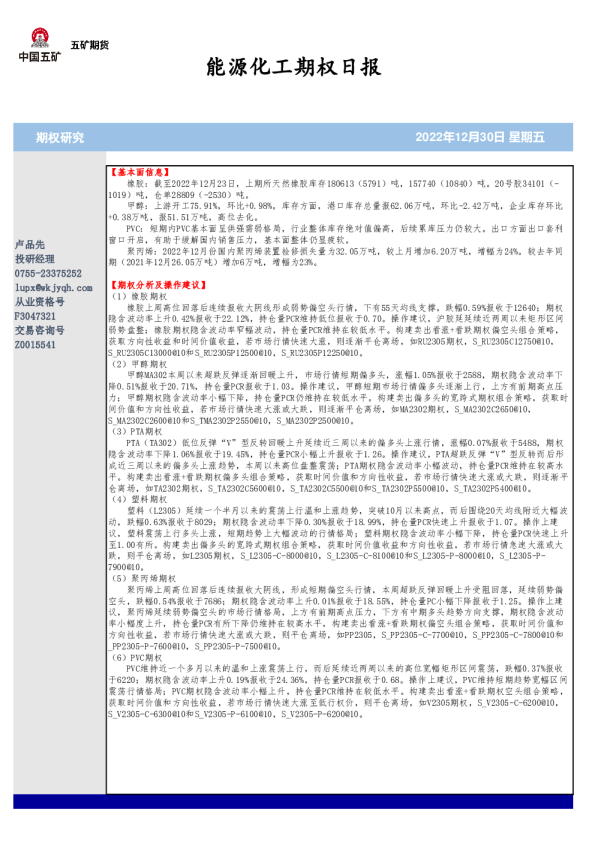 能源化工期权日报