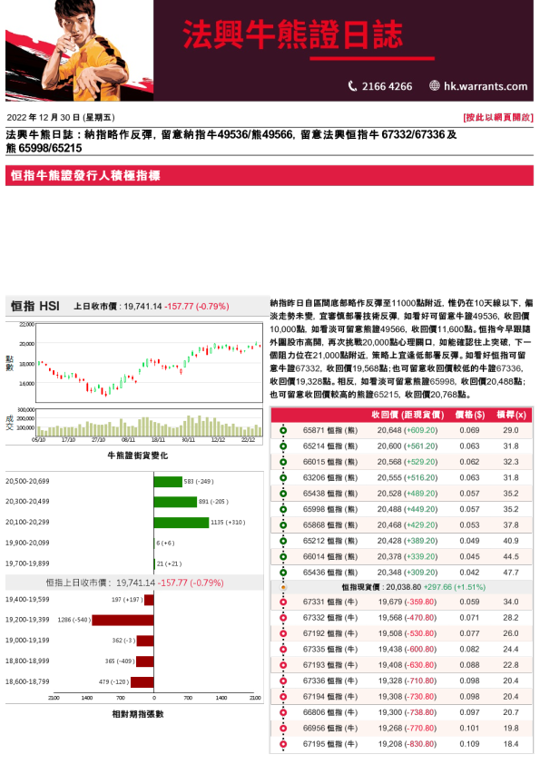 法兴牛熊证日志
