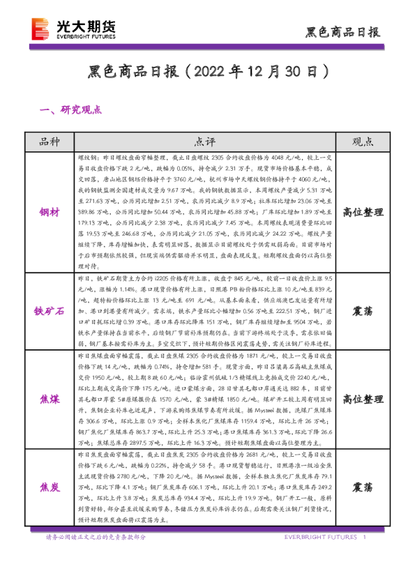 黑色商品日报