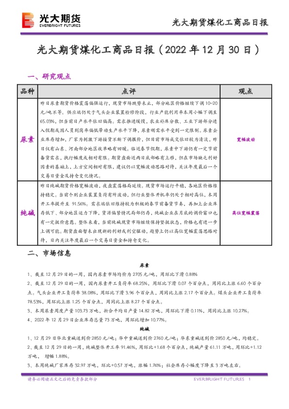 煤化工商品日报