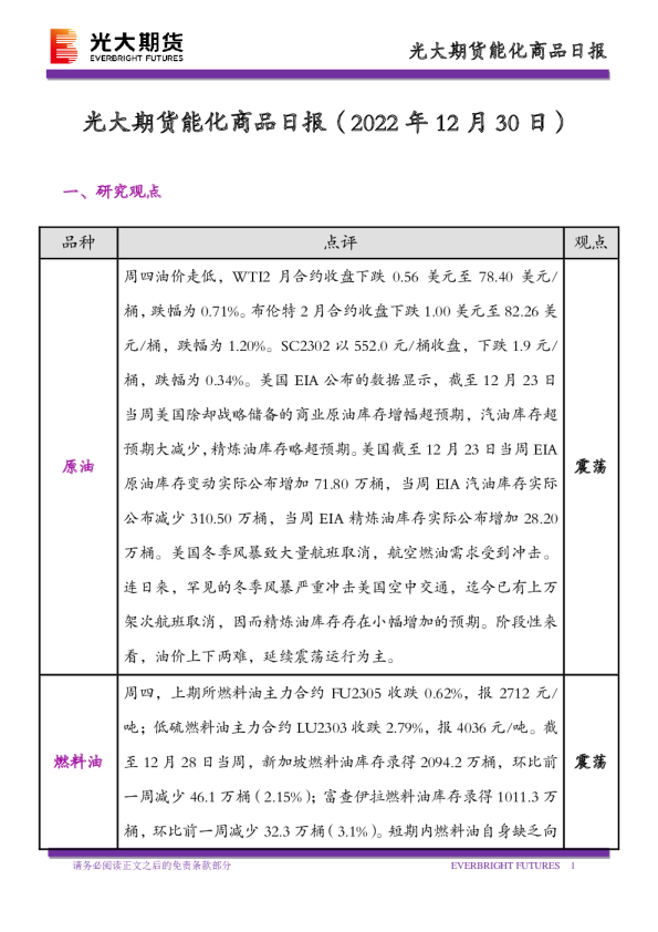 能化商品日报