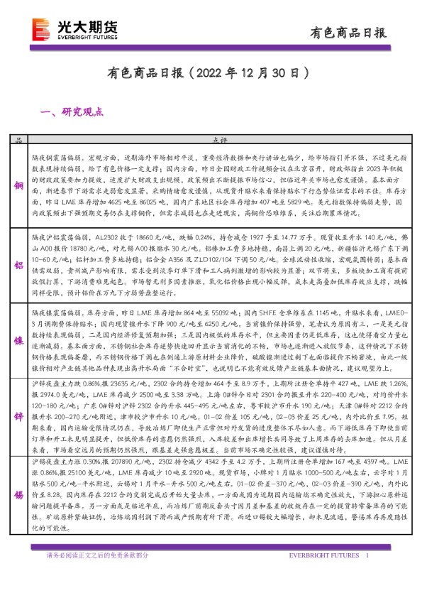有色商品日报
