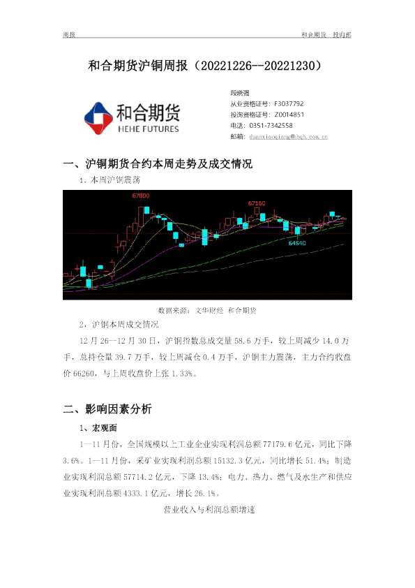 沪铜周报