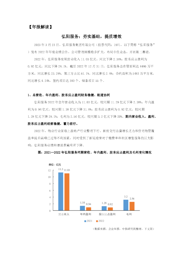 中指院弘阳服务-年报解读