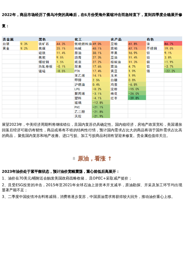 新年8大交易:多配黄金、原油、中证1000股指;空配铜、生猪、螺纹、焦煤、豆粕
