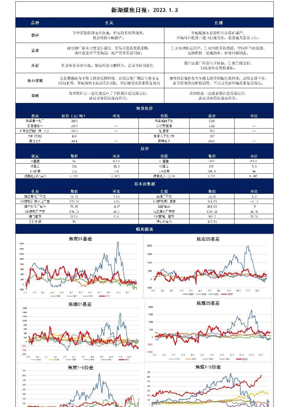 新湖煤焦日报