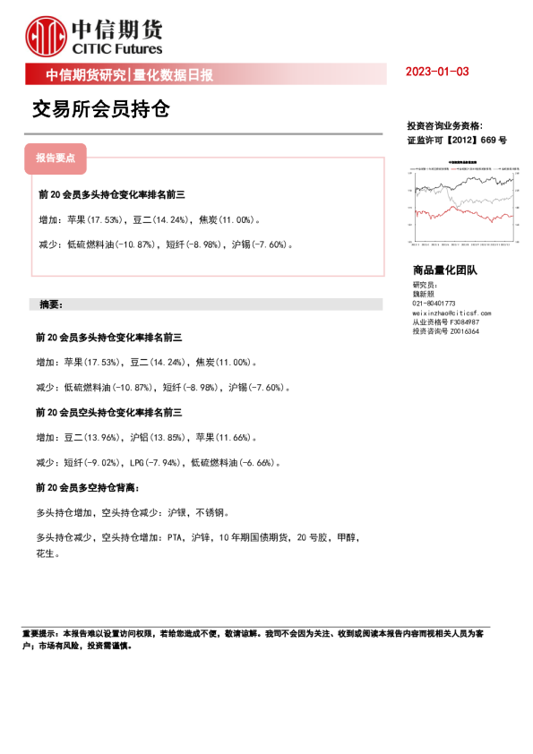 量化数据日报：交易所会员持仓