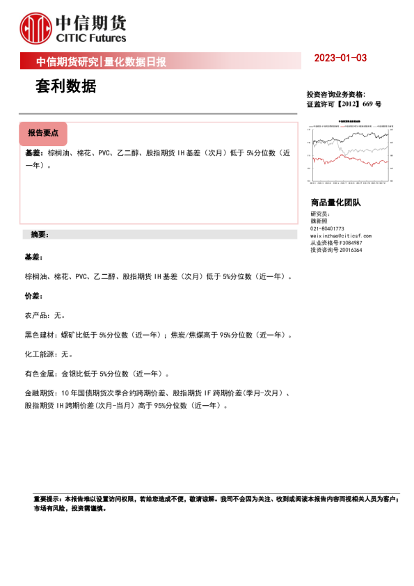 量化数据日报：套利数据