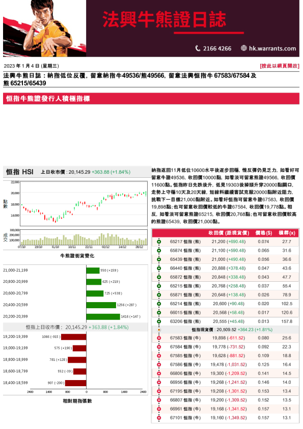 法兴牛熊证日志