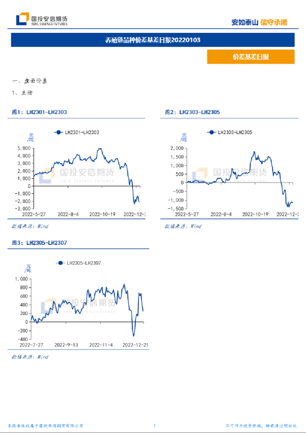 养殖链品种价差基差日报