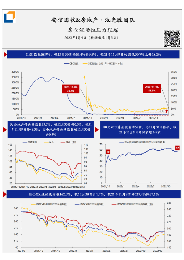 房企流动性压力·每日跟踪-第229期(20230104)