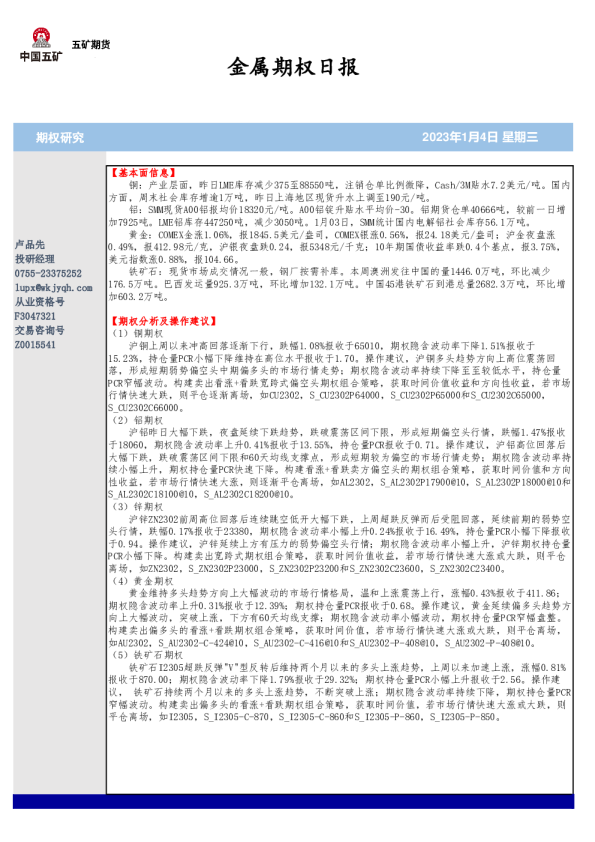 金属期权日报