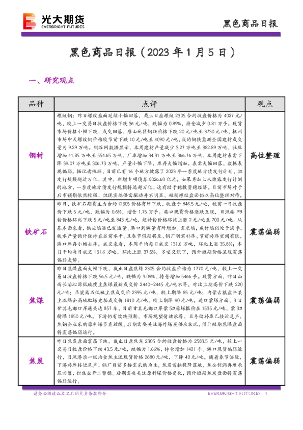黑色商品日报