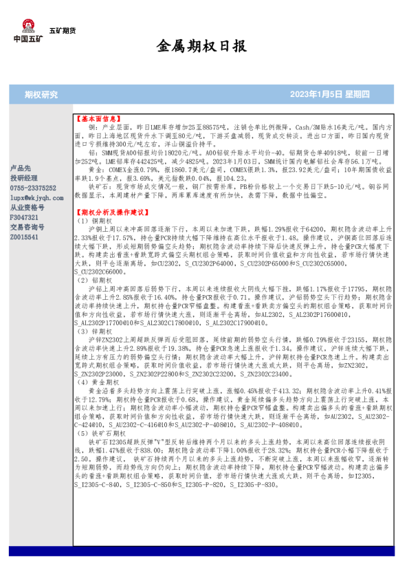 金属期权日报