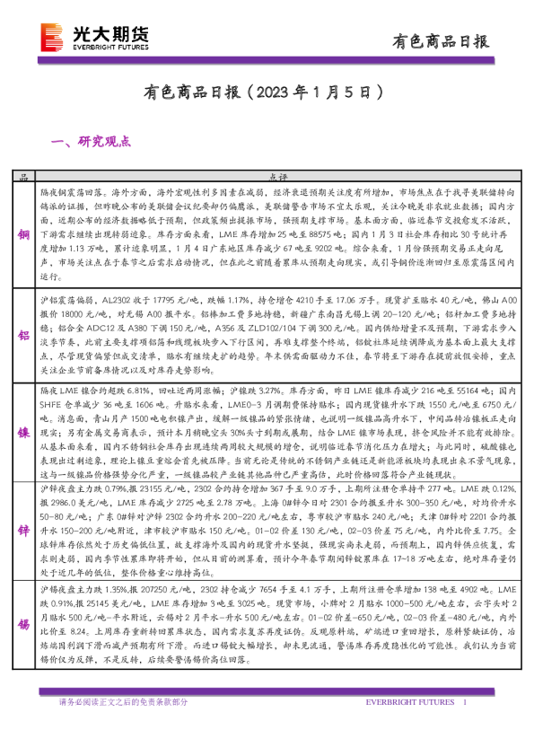有色商品日报