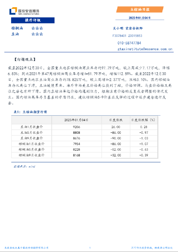 豆棕油日报