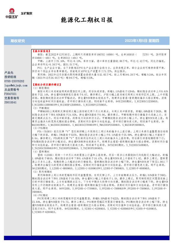 能源化工期权日报