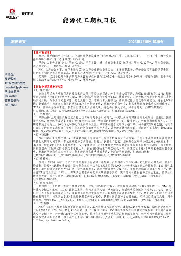 能源化工期权日报