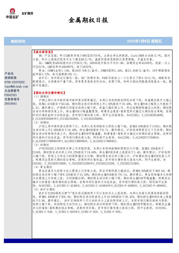 金属期权日报