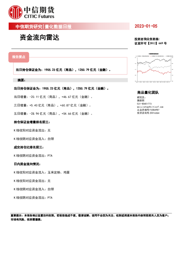 量化数据日报：资金流向雷达