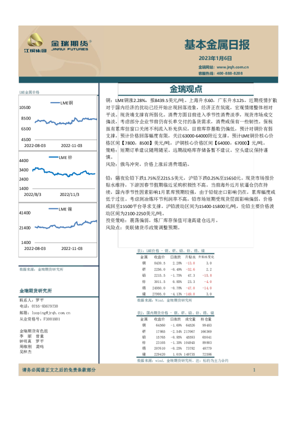 基本金属日报