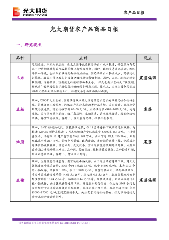 农产品商品日报