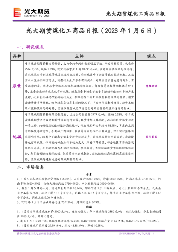 煤化工商品日报