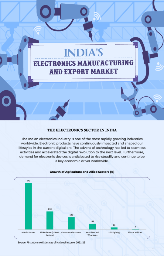 India's Electronics Manufacturing and Export Market