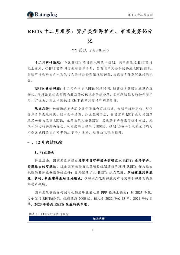 REITs十二月观察：资产类型再扩充、市场走势仍分化