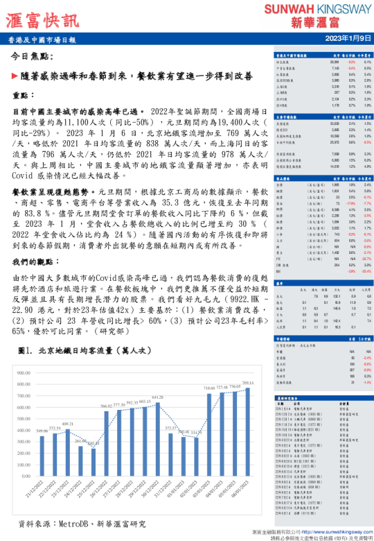 汇富快讯：香港及中国市场日报