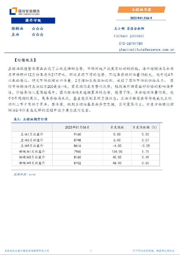豆棕油日报
