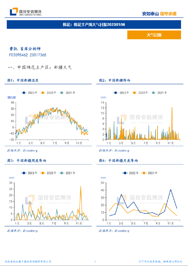 棉花：棉花主产国天气日报