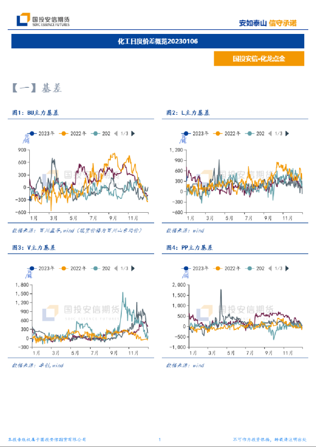 化工日度价差概览
