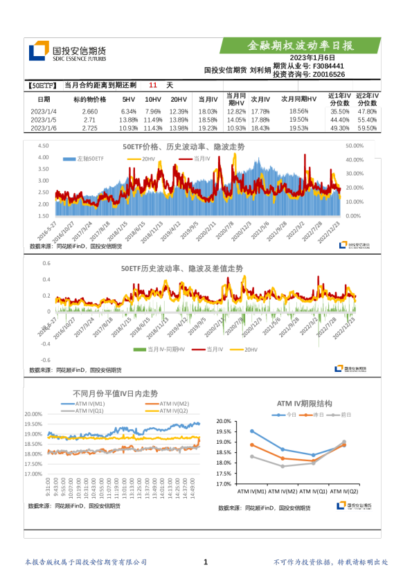 金融期权波动率日报