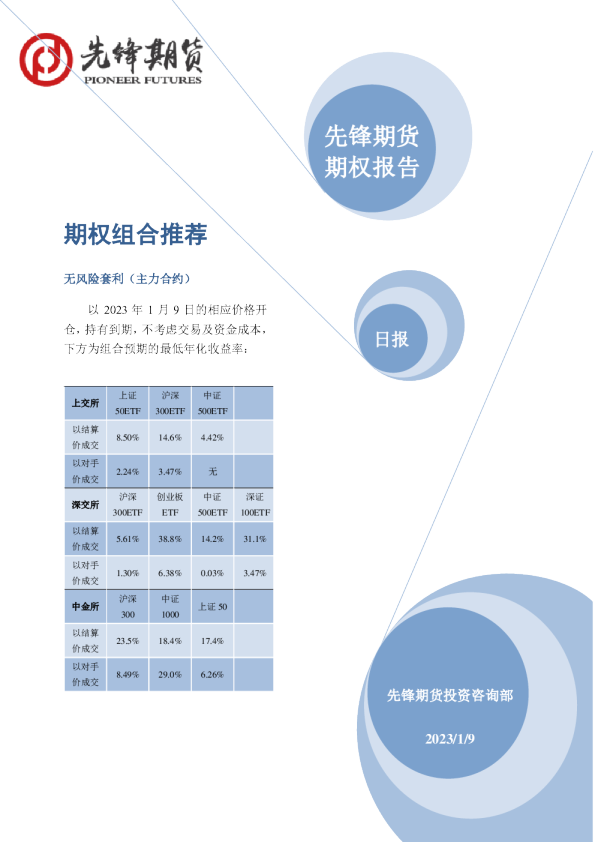 先锋期货期权报告期权组合推荐