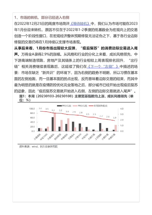 牟一凌-矛盾点开始收敛于房地产20230108
