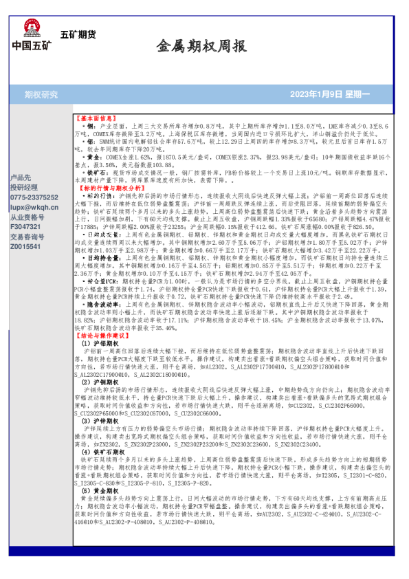 金属期权周报