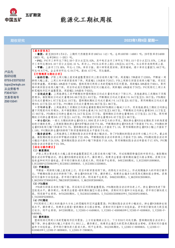 能源化工期权周报