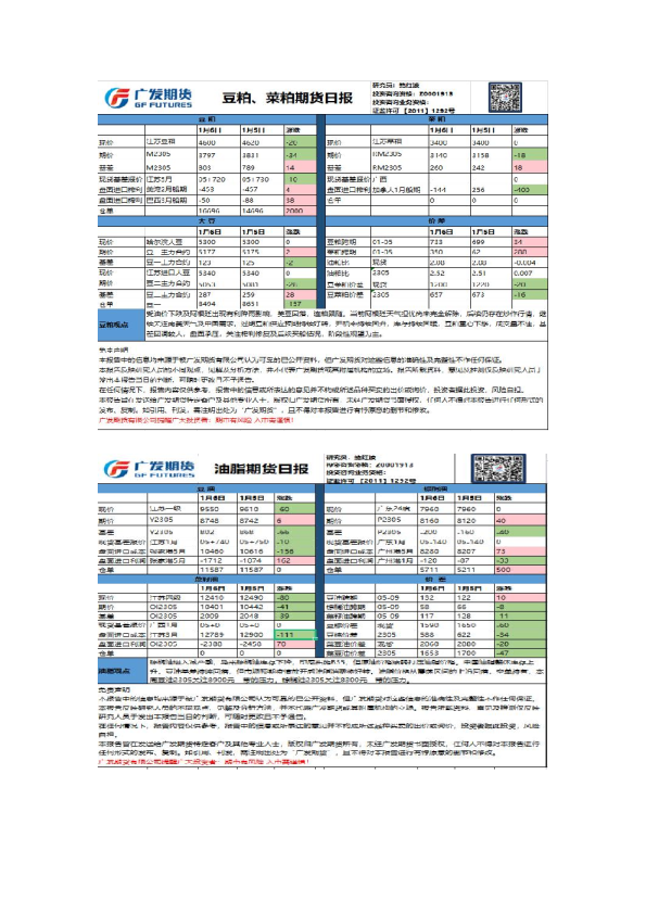 农产品日报