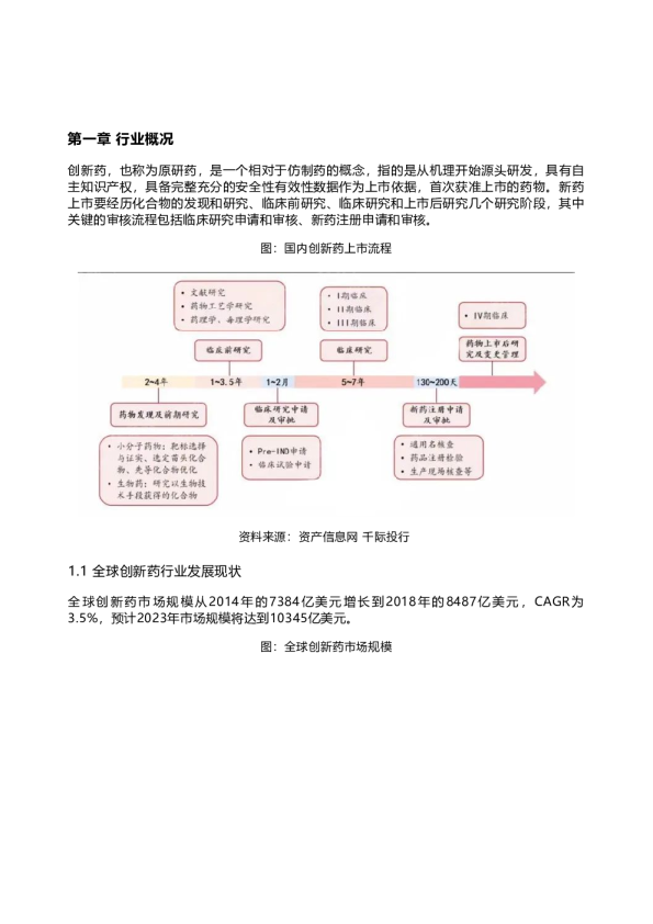 2022年创新药行业研究报告